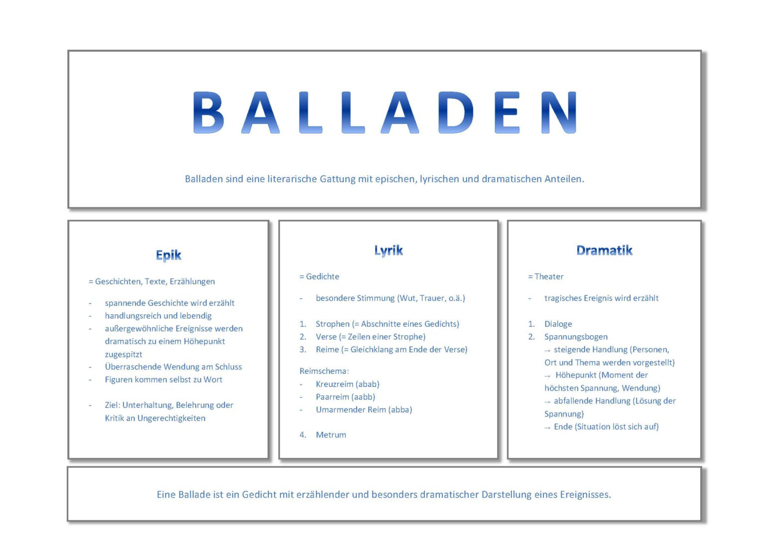 Lyrik Sturm und Drang Gedichtanalyse Wachsenlernen Lerntraining