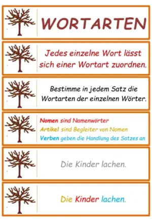 Herbst Wortarten - Übungskarten
