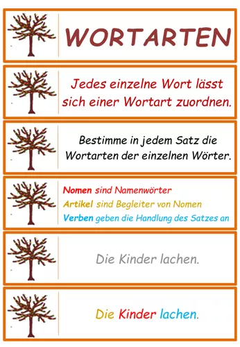 Herbst Wortarten - Übungskarten